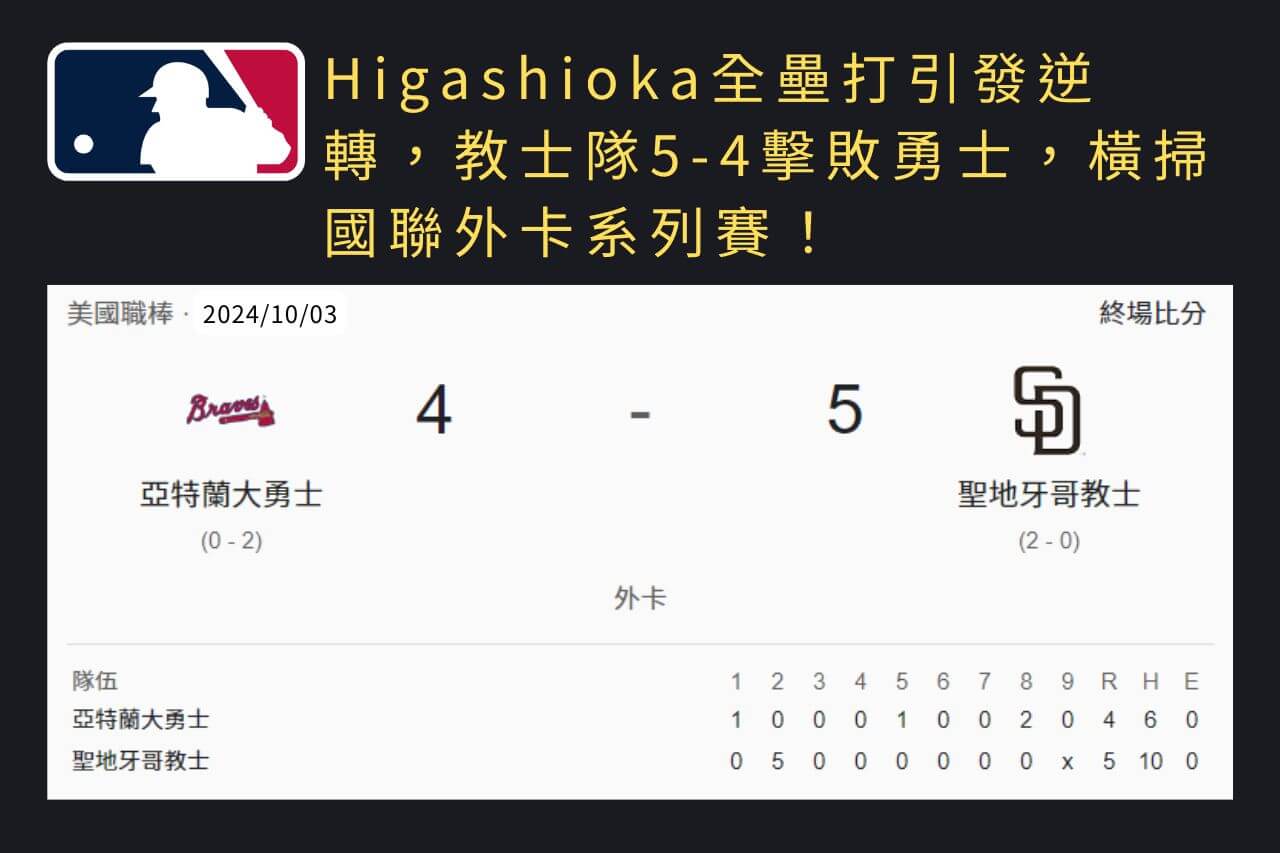 MLB 美國職棒賽事賽果