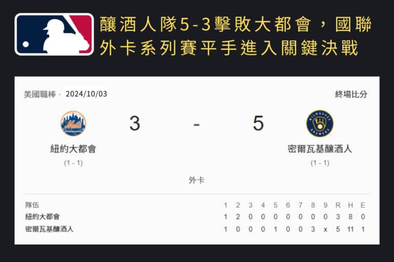 MLB 美國職棒賽事賽果