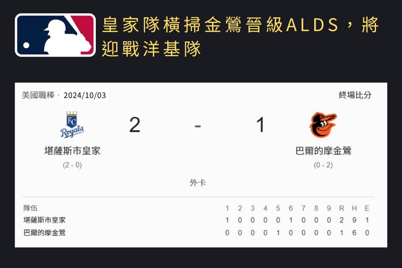 MLB 美國職棒賽事賽果