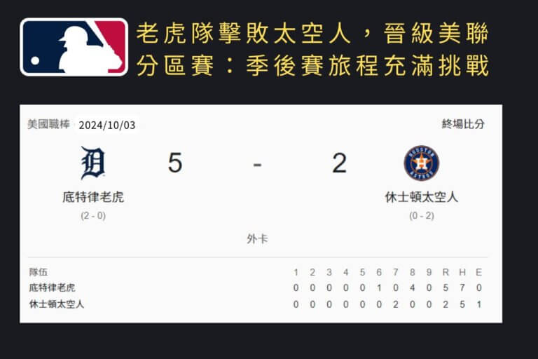 MLB 美國職棒賽事賽果