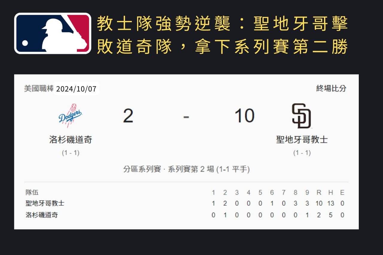 MLB 美國職棒賽事賽果